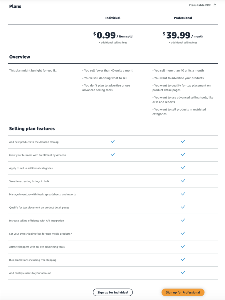 Amazon Seller options